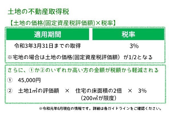 こんなところにも マイホームにかかる税金の話 家づくりコラム アイフルホーム金沢北店 金沢南店