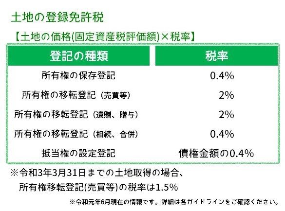 こんなところにも マイホームにかかる税金の話 家づくりコラム アイフルホーム金沢北店 金沢南店