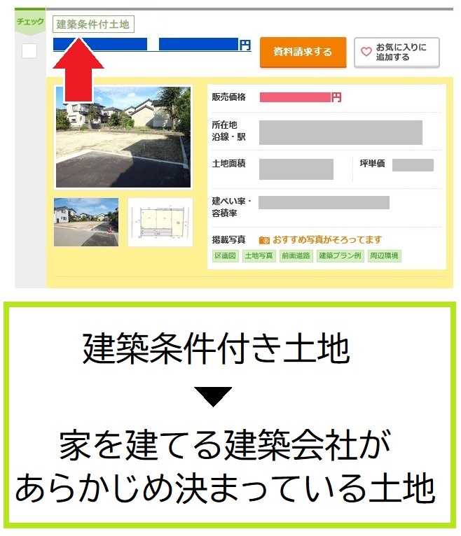 お得に購入できるかも 建築条件付き土地 って何 土地さがし 家づくりコラム アイフルホーム金沢北店 金沢南店